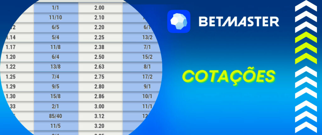 Euro bets